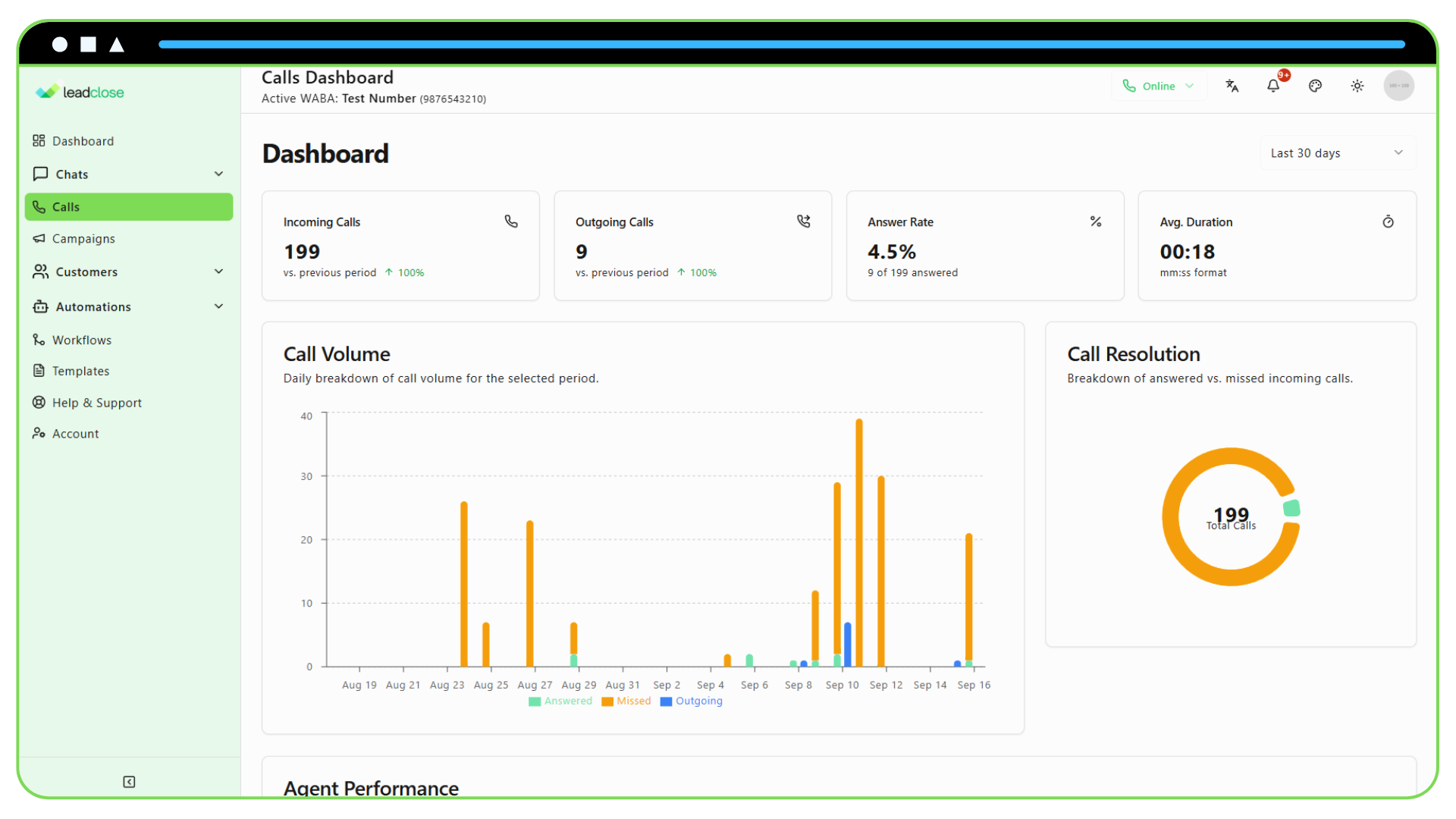 Comprehensive Dashboards